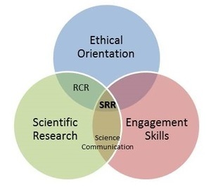 Srr Venn 2