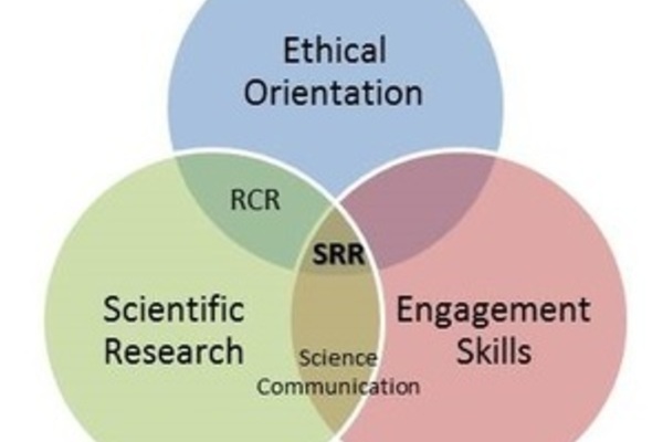 Srr Venn 2